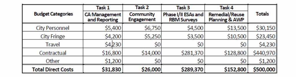 Beyond the Numbers: How to Write an Accurate Grant Budget - www.cclr.org